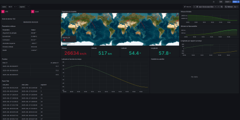 Tracking satellite